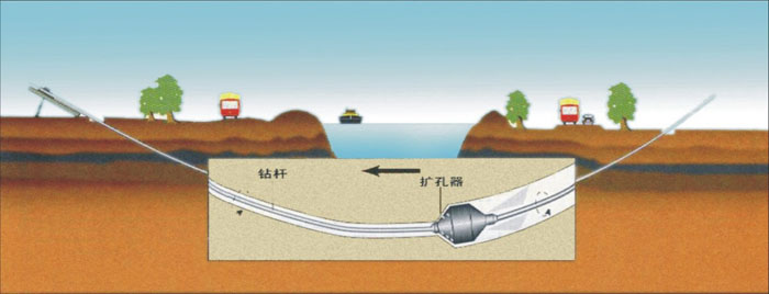 拜泉非开挖